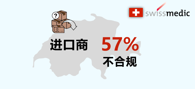 瑞士当局严查进口商！ 