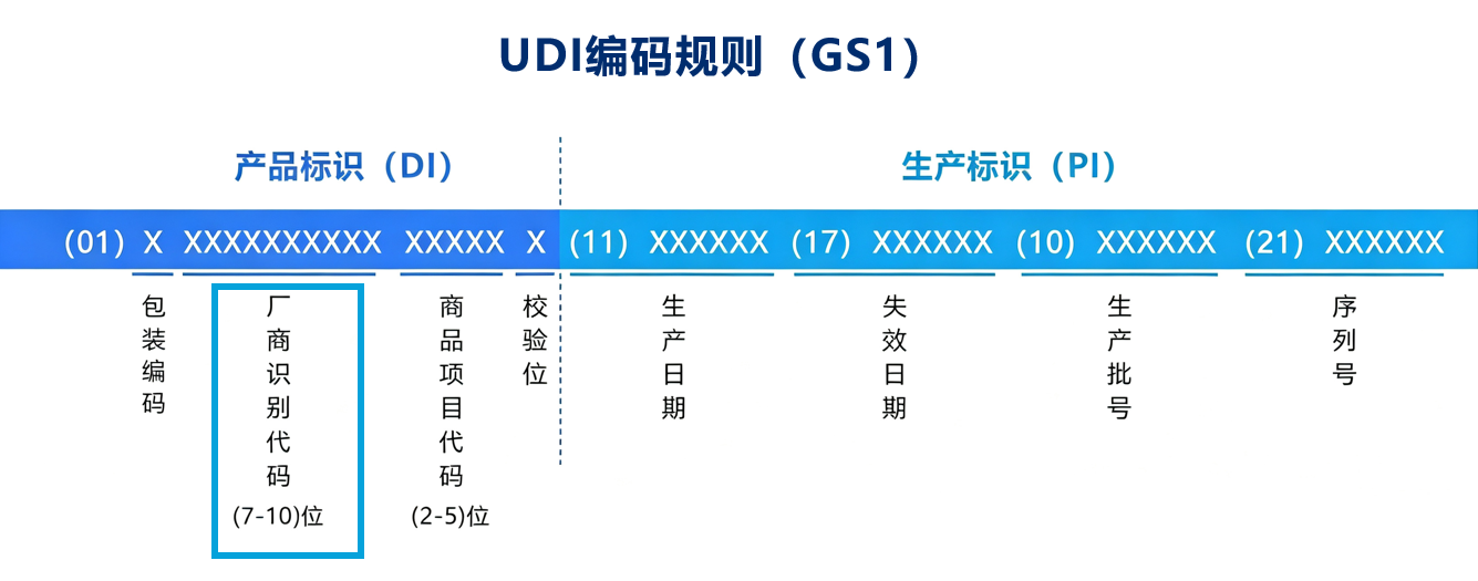 20260728-EUDAMED能上传经销商的UDI吗?【UDI编码规则】.png