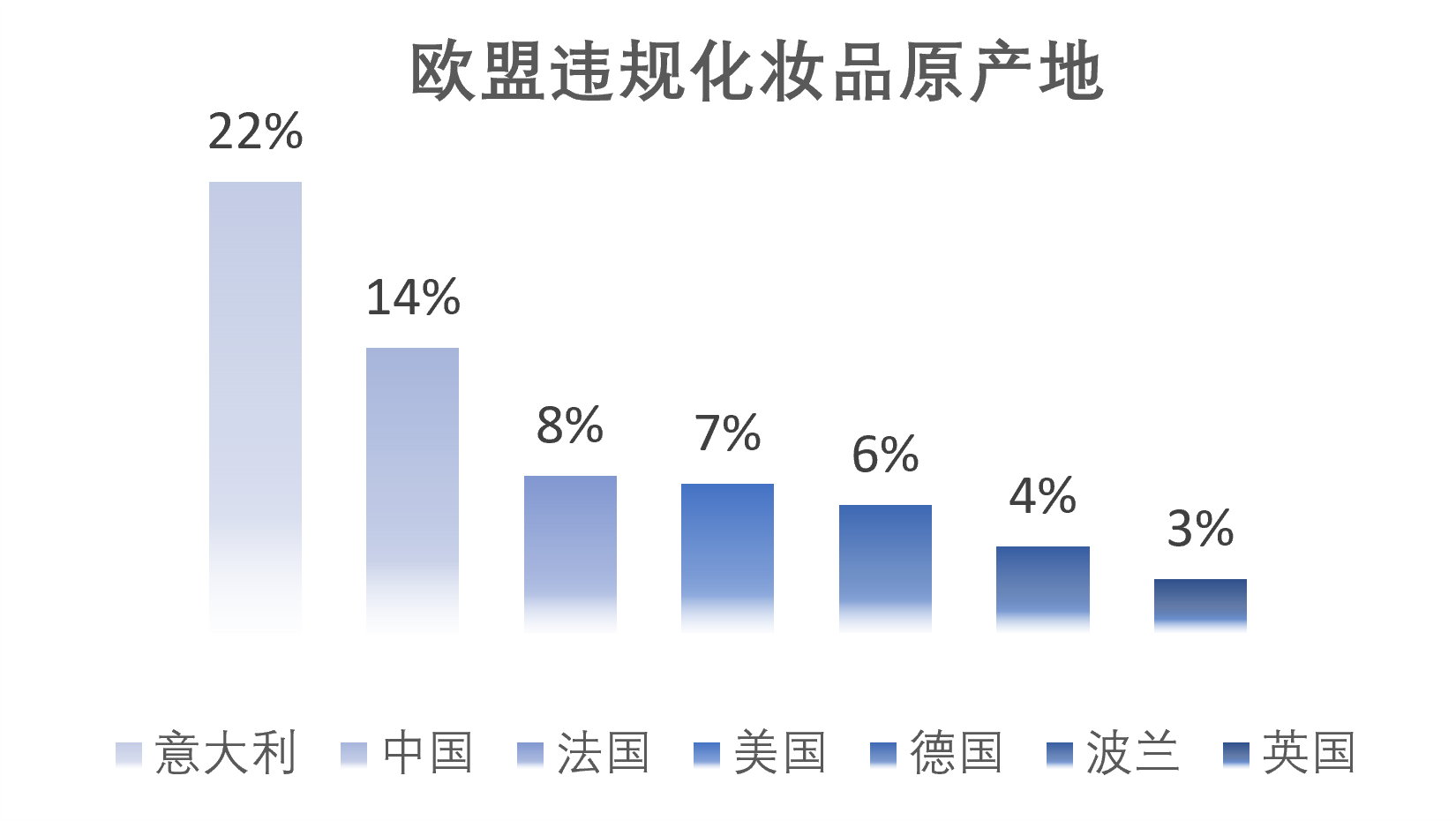 新闻中心-欧盟化妆品违规通报分析:中国产品占14%!-1.png