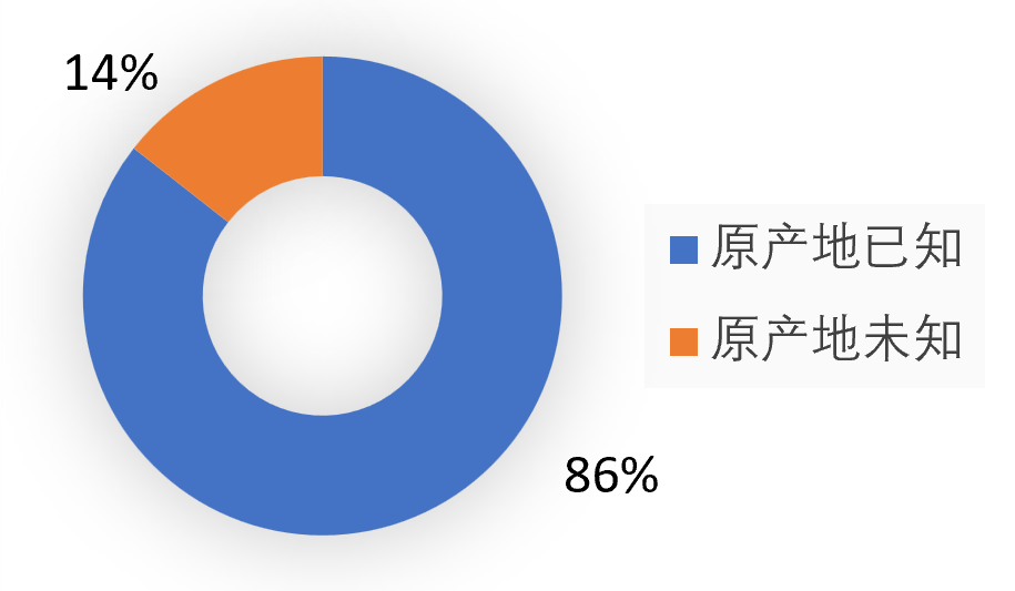 新闻中心-欧盟化妆品违规通报分析:中国产品占14%!-2.png